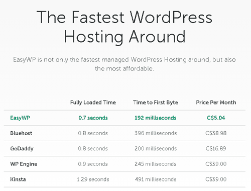 WordPress Hosting